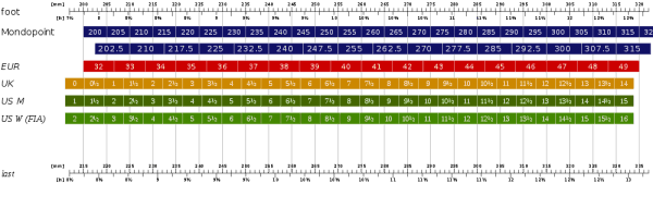 Climbing Shoes Size Chart